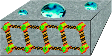 Graphical abstract: Environmentally friendly synthesis of highly hydrophobic and stable MIL-53 MOF nanomaterials