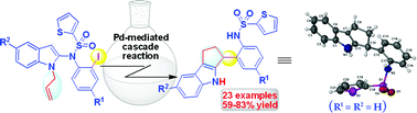 Graphical abstract: Pd-mediated construction of a cyclopentane ring fused with indoles