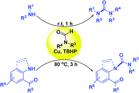 Graphical abstract: Copper catalyzed oxidative coupling of amines with formamides: a new approach for the synthesis of unsymmetrical urea derivatives