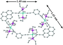 Graphical abstract: Novel platinum–acetylide metallocycles constructed via a stepwise fragment coupling approach and their aggregation behaviour