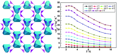 Graphical abstract: Unique (3,12)-connected coordination polymers displaying high stability, large magnetocaloric effect and slow magnetic relaxation
