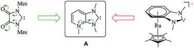 Graphical abstract: Tuning the electronic properties of an N-heterocyclic carbene by charge and mesomeric effects