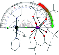 Graphical abstract: Angular dependence of the exchange interaction in fluoride-bridged GdIII–CrIII complexes