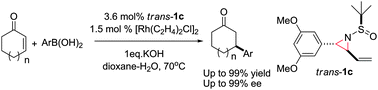 Graphical abstract: Application of chiral N-tert-butylsulfinyl vinyl aziridines in Rh(i) catalyzed 1,4-addition of aryl boronic acids to cyclic enones