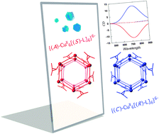 Graphical abstract: Enantioselective self-assembly of antiferromagnetic hexacopper(ii) wheels with chiral amino acid oxamates