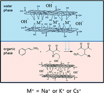 Graphical abstract: Graphene oxide as a recyclable phase transfer catalyst