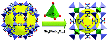 Graphical abstract: Controlled synthesis of a catalytically active hybrid metal-oxide incorporated zeolitic imidazolate framework (MOZIF)