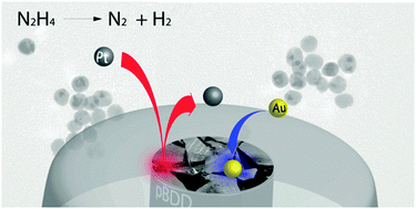 Graphical abstract: Boron doped diamond ultramicroelectrodes: a generic platform for sensing single nanoparticle electrocatalytic collisions