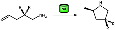 Graphical abstract: Near-IR luminescent neodymium complexes: spectroscopic probes for hydroamination catalysis