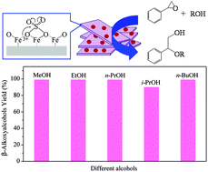 Graphical abstract: Sulfur and iron co-doped titanoniobate nanosheets: a novel efficient solid acid catalyst for alcoholysis of styrene epoxide at room temperature