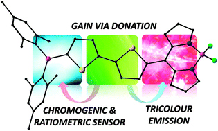 Graphical abstract: A borane–bithiophene–BODIPY triad: intriguing tricolor emission and selective fluorescence response towards fluoride ions