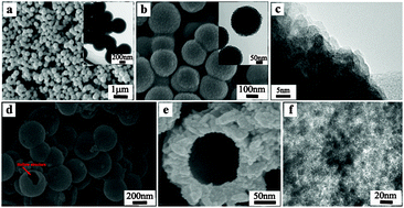Graphical abstract: Hierarchically porous Co3O4 hollow spheres with tunable pore structure and enhanced catalytic activity