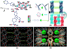 Graphical abstract: A microporous metal–organic open framework containing uncoordinated carbonyl groups as postsynthetic modification sites for cation exchange and Tb3+ sensing