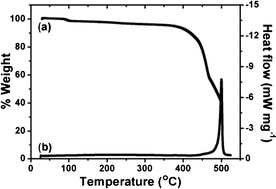 Graphical abstract: Ellagic acid – a novel organic electrode material for high capacity lithium ion batteries