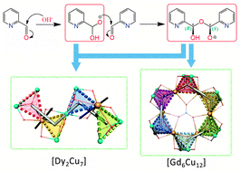 Graphical abstract: Two 3d–4f nanomagnets formed via a two-step in situ reaction of picolinaldehyde