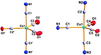 Graphical abstract: [CoI(CN)2(CO)3]−, a new discovery from an 80-year-old reaction