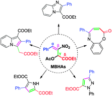 Graphical abstract: Functionalized heterocyclic scaffolds derived from Morita–Baylis–Hillman Acetates