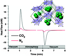 Graphical abstract: Effect of ligand geometry on selective gas-adsorption: the case of a microporous cadmium metal organic framework with a V-shaped linker