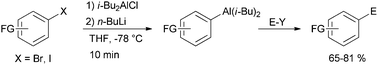 Graphical abstract: Generation of functionalized aryl and heteroaryl aluminum reagents by halogen–lithium exchange