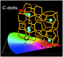 Graphical abstract: Luminescent carbon dots in a new magnesium aluminophosphate zeolite