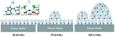 Graphical abstract: Thickness-dependent molecular arrangement and topography of ultrathin ionic liquid films on a silica surface