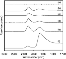 Graphical abstract: TiO2 supported Pd@Ag as highly selective catalysts for hydrogenation of acetylene in excess ethylene