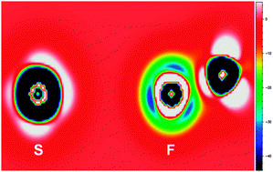 Graphical abstract: Halogen bonding in fluorine: experimental charge density study on intermolecular F⋯F and F⋯S donor–acceptor contacts