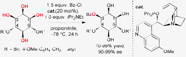 Graphical abstract: Desymmetrization of 4,6-diprotected myo-inositol