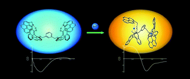 Graphical abstract: Zn2+-induced conformational changes in a binaphthyl-pyrene derivative monitored by using fluorescence and CD spectroscopy