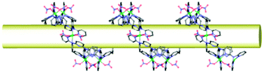 Graphical abstract: Unexpected helicity control and helix inversion: homochiral helical nanotubes consisting of an achiral ligand