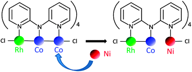 Graphical abstract: Facile synthesis of heterotrimetallic metal–string complex [NiCoRh(dpa)4Cl2] through direct metal replacement