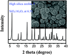 Graphical abstract: High temperature synthesis of high silica zeolite Y with good crystallinity in the presence of N-methylpyridinium iodide