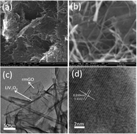 Graphical abstract: In situ synthesis of LiV3O8 nanorods on graphene as high rate-performance cathode materials for rechargeable lithium batteries