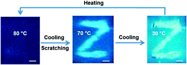 Graphical abstract: A reproducible mechano-responsive luminescent system based on a discotic crown ether derivative doped with fluorophores: taking advantage of the phase transition of a matrix