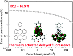 Graphical abstract: A highly luminescent spiro-anthracenone-based organic light-emitting diode exhibiting thermally activated delayed fluorescence