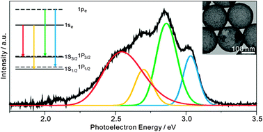 Graphical abstract: Direct observation of valence band splitting using room temperature photoluminescence of CdS hollow submicrospheres