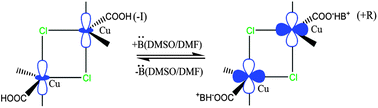 Graphical abstract: Reversible switching of the electronic ground state in a pentacoordinated Cu(ii) complex