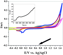 Graphical abstract: Nanolayered manganese oxide/poly(4-vinylpyridine) as a biomimetic and very efficient water oxidizing catalyst: toward an artificial enzyme in artificial photosynthesis