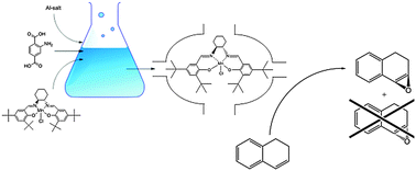Graphical abstract: Mn-salen@MIL101(Al): a heterogeneous, enantioselective catalyst synthesized using a ‘bottle around the ship’ approach