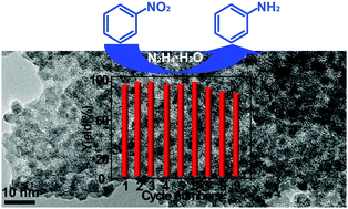 Graphical abstract: Surfactant-free hydrothermal synthesis of sub-10 nm γ-Fe2O3–polymer porous composites with high catalytic activity for reduction of nitroarenes