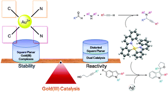 Graphical abstract: Bis-cyclometallated gold(iii) complexes as efficient catalysts for synthesis of propargylamines and alkylated indoles