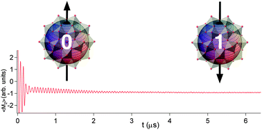 Graphical abstract: Coherent manipulation of spin qubits based on polyoxometalates: the case of the single ion magnet [GdW30P5O110]14−