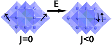 Graphical abstract: Modelling electric field control of the spin state in the mixed-valence polyoxometalate [GeV14O40]8−