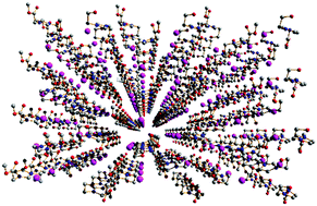 Graphical abstract: Hydroxyethyl and ester co-functionalized imidazolium iodide for highly efficient solid-state dye-sensitized solar cells