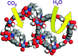 Graphical abstract: The effect of pyridine modification of Ni–DOBDC on CO2 capture under humid conditions