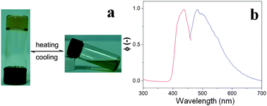 Graphical abstract: Cooperative self-assembly of platinum(ii) acetylide complexes