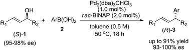 Graphical abstract: Pd-Catalyzed stereospecific allyl–aryl coupling of allylic alcohols with arylboronic acids