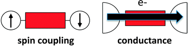 Graphical abstract: Electronic communication through molecular bridges