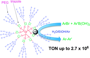 Graphical abstract: “Click” dendrimers as efficient nanoreactors in aqueous solvent: Pd nanoparticle stabilization for sub-ppm Pd catalysis of Suzuki–Miyaura reactions of aryl bromides