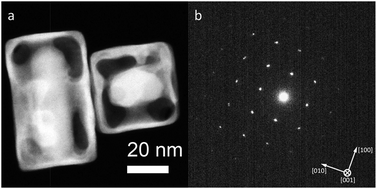 Graphical abstract: Single-crystal caged gold nanorods with tunable broadband plasmon resonances